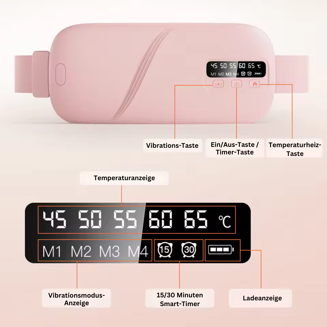 ThermicRelief™  –  Erwärmtes Massagegürtel